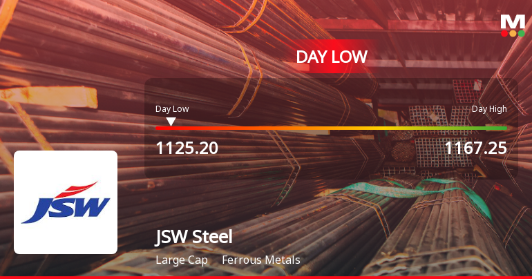 JSW Steel Touches Intraday Low Amid Price Pressure and Market Headwinds