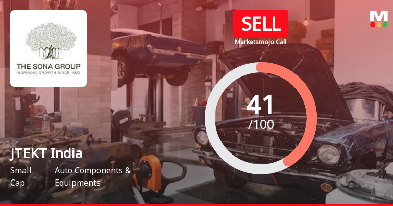 JTEKT India’s Market Assessment Reflects Shifts in Financial and Technical Indicators