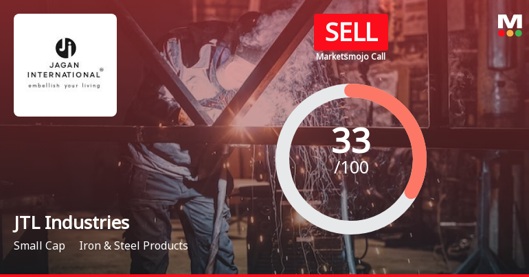 JTL Industries Sees Revision in Market Evaluation Amidst Challenging Financial Trends