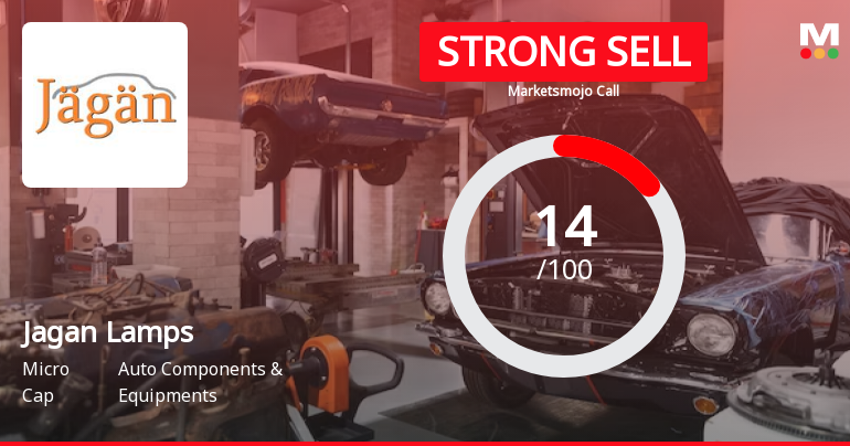 Jagan Lamps Ltd is Rated Strong Sell