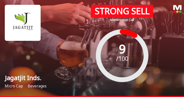 Jagatjit Inds. Sees Revision in Market Evaluation Amidst Challenging Financials