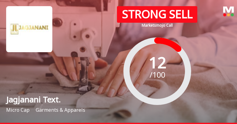 Jagjanani Textiles Ltd is Rated Strong Sell