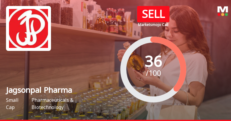 Jagsonpal Pharma’s Evaluation Metrics Revised Amid Mixed Financial Signals