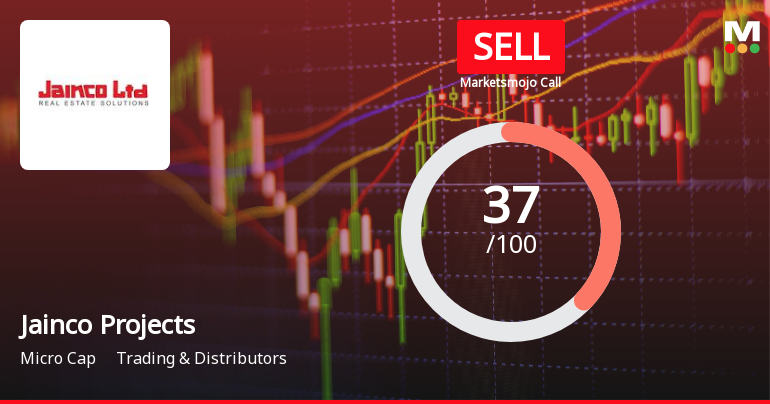 Jainco Projects (India) Sees Shift in Market Assessment Amid Mixed Financial and Technical Signals