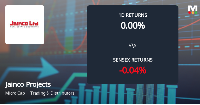 Jainco Projects (India) Sees Extraordinary Buying Interest Amid Upper Circuit Scenario
