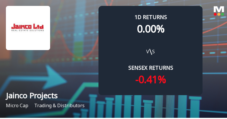 Jainco Projects (India) Sees Unprecedented Buying Interest Amid Upper Circuit Scenario