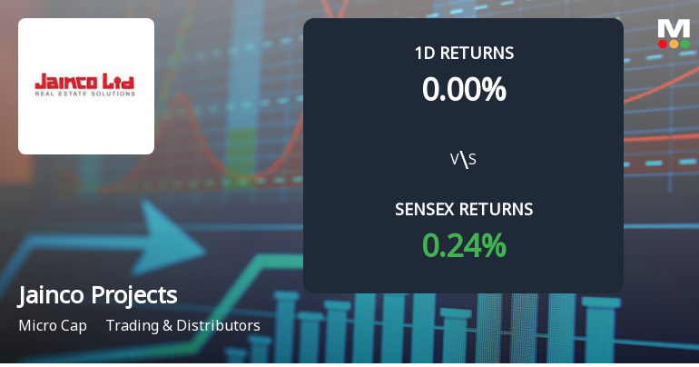 Jainco Projects (India) Faces Intense Selling Pressure Amid Market Volatility