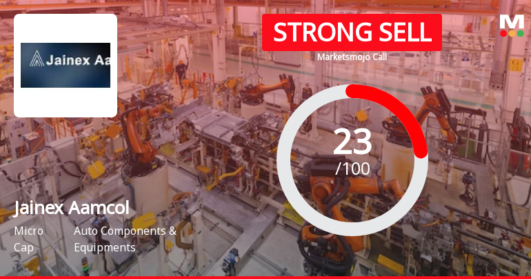 Jainex Aamcol’s Evaluation Revised Amidst Mixed Financial and Market Signals