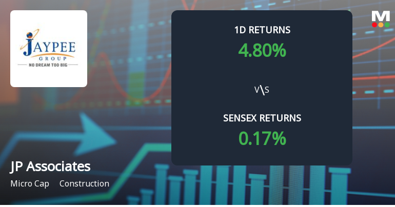 Jaiprakash Associates Surges with Unprecedented Buying Interest and Upper Circuit Lock