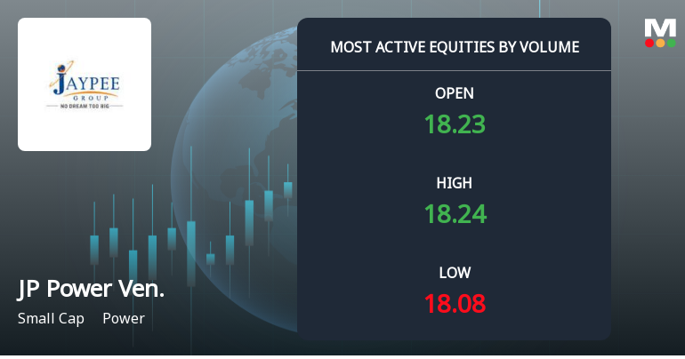 Jaiprakash Power Ventures Sees Elevated Trading Volumes Amid Market Fluctuations
