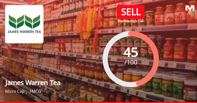 James Warren Tea Faces Mixed Signals Amidst Financial and Technical Shifts