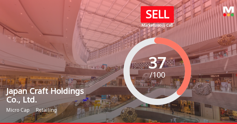 Japan Craft Holdings Adjusts Evaluation Amid Mixed Technical and Financial Indicators