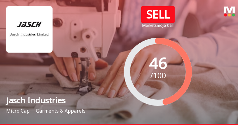 Jasch Industries Sees Revision in Market Evaluation Amid Mixed Financial Signals