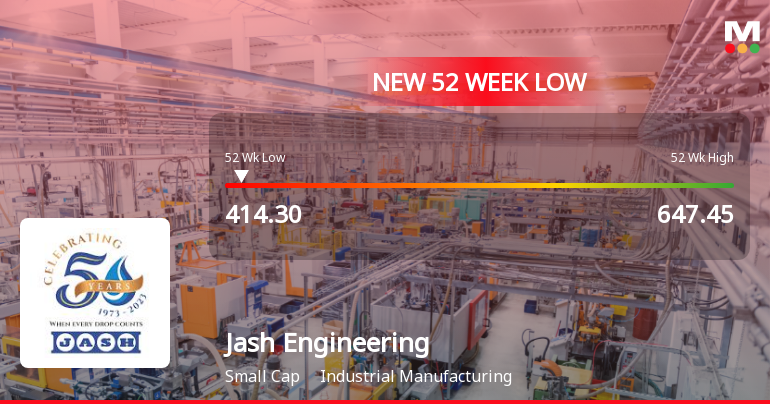 Jash Engineering Falls to 52-Week Low of Rs.414.3 Amidst Continued Downtrend