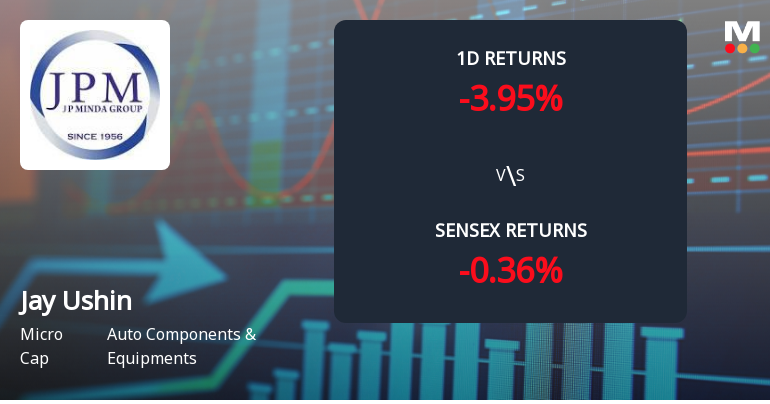 Jay Ushin Faces Intense Selling Pressure Amid Consecutive Losses