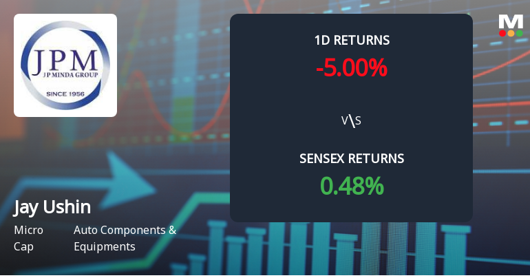 Jay Ushin Faces Intense Selling Pressure Amid Lower Circuit Lockdown
