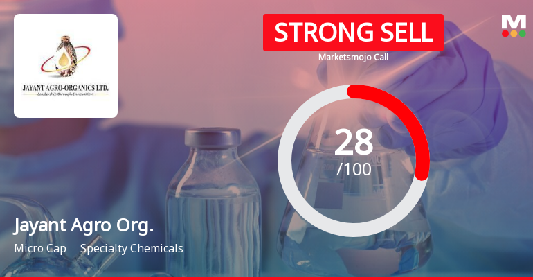 Jayant Agro Organics Ltd is Rated Strong Sell