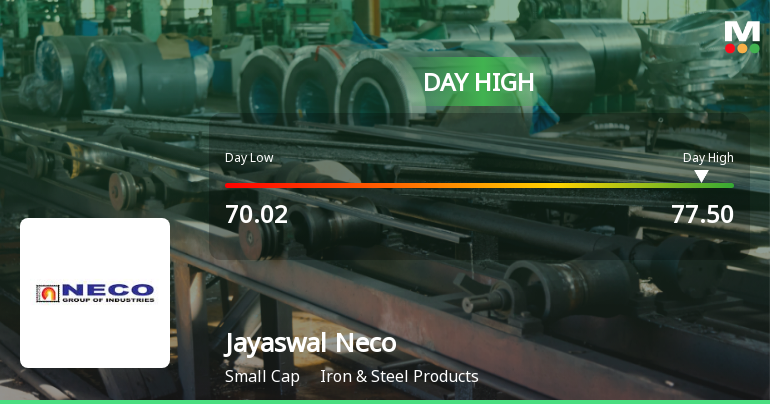 Jayaswal Neco Industries Hits Intraday High with Strong 7.3% Surge