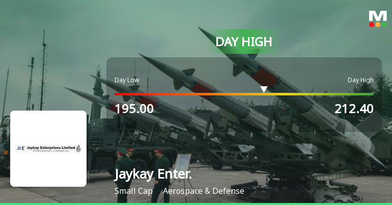 Jaykay Enterprises Hits Intraday High with Strong Trading Momentum