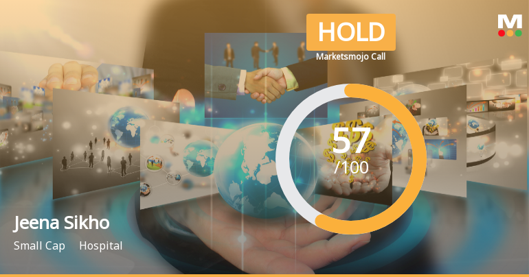 Jeena Sikho Lifecare Sees Shift in Market Assessment Amid Technical and Financial Developments