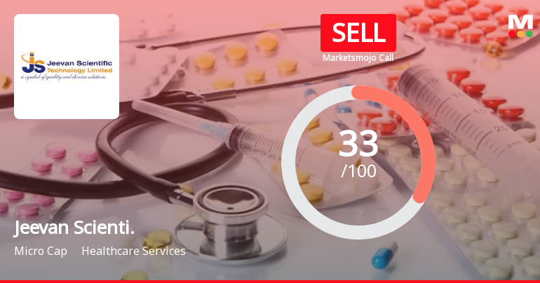 Jeevan Scientific Technology Ltd is Rated Sell