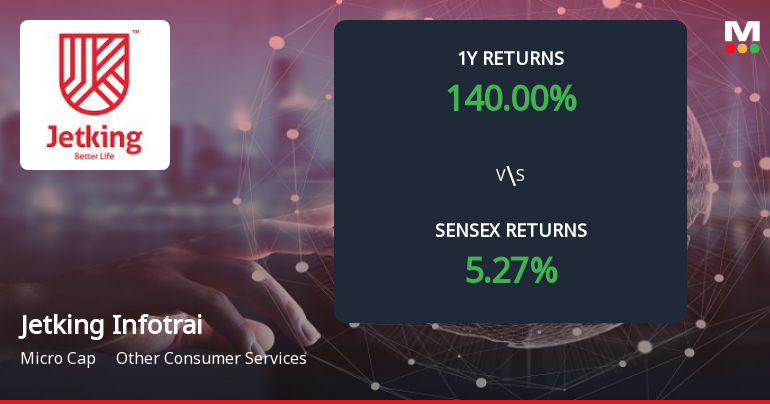 Jetking Infotrain Forms Death Cross, Signalling Potential Bearish Trend