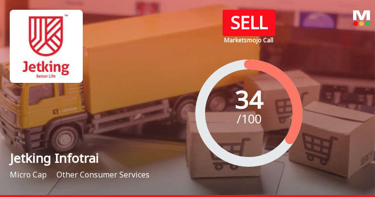 Jetking Infotrain's Market Assessment Reflects Mixed Signals Amidst Strong Returns