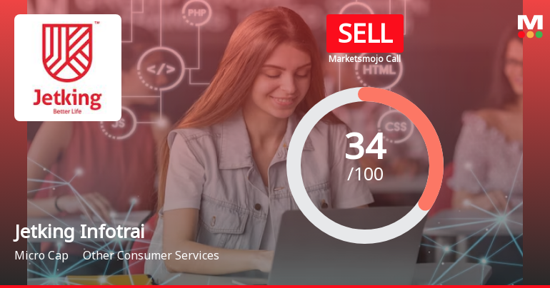 Jetking Infotrain Ltd is Rated Sell