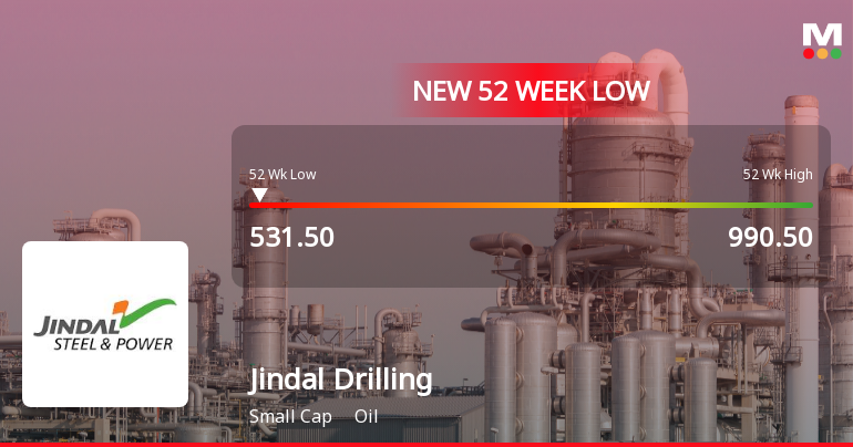 Jindal Drilling & Industries Hits 52-Week Low at Rs.531.5 Amid Market Underperformance