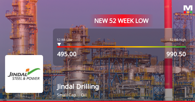 Jindal Drilling & Industries Falls to 52-Week Low of Rs.495 Amid Market Underperformance