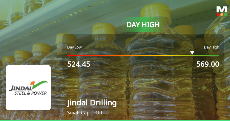 Jindal Drilling & Industries Hits Intraday High with Strong 8.14% Surge