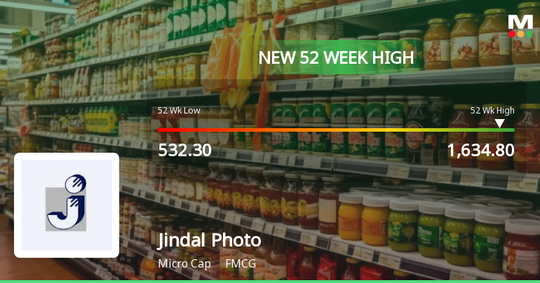 Jindal Photo Hits New 52-Week High of Rs.1634.8, Marking Significant Milestone