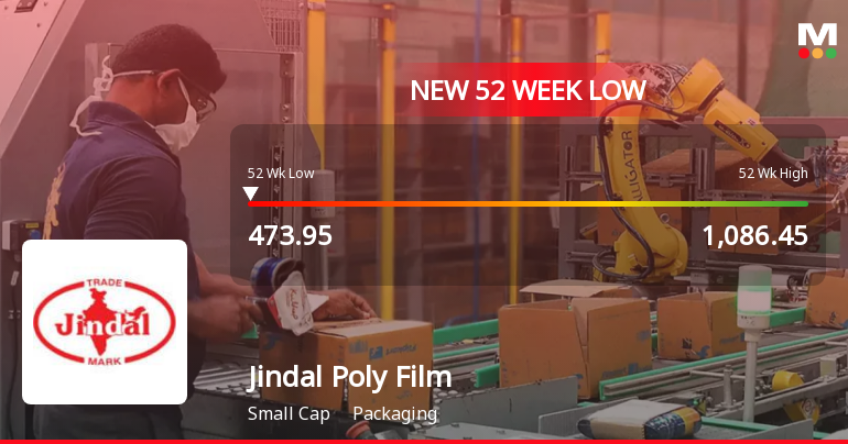 Jindal Poly Films Falls to 52-Week Low of Rs.474.7 Amid Market Pressure