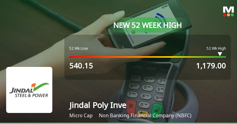 Jindal Poly Investment & Finance Company Hits New 52-Week High at Rs.1135