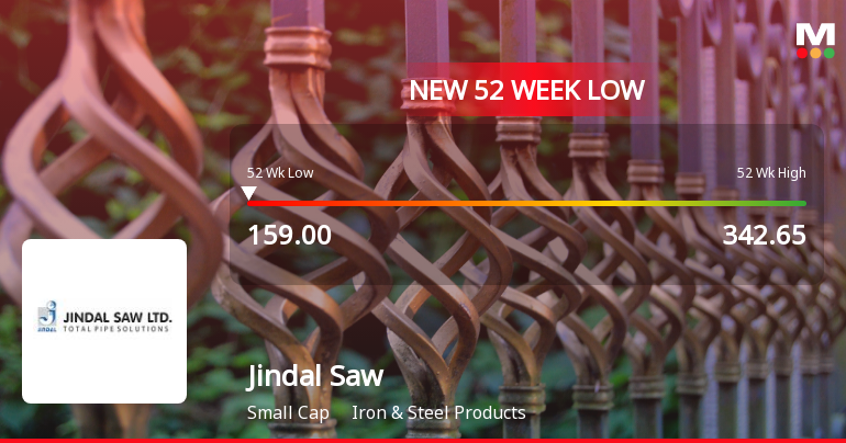 Jindal Saw Stock Falls to 52-Week Low of Rs.159.75 Amid Continued Downtrend