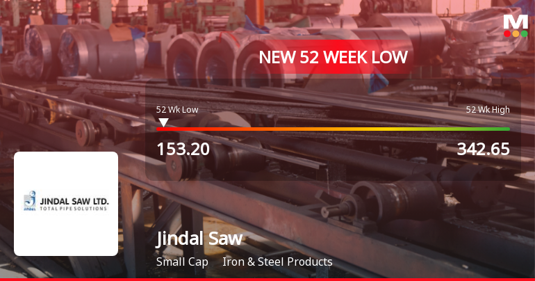 Jindal Saw Stock Falls to 52-Week Low of Rs.153.2 Amid Continued Downtrend