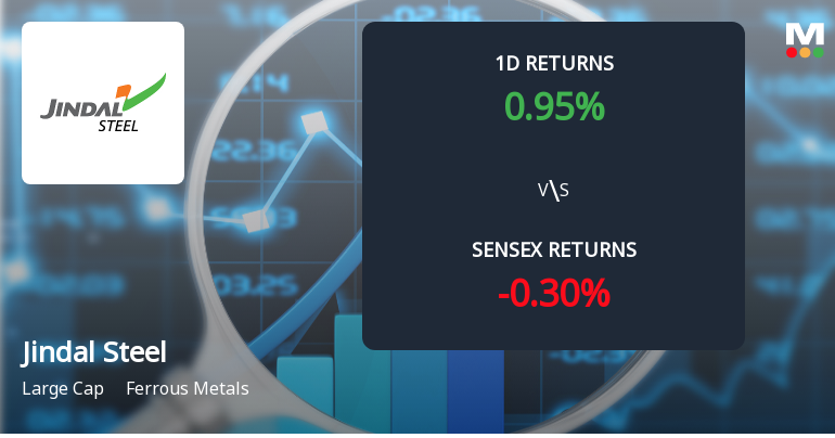 Jindal Steel Ltd Sees Significant Open Interest Surge Amid Mixed Market Signals