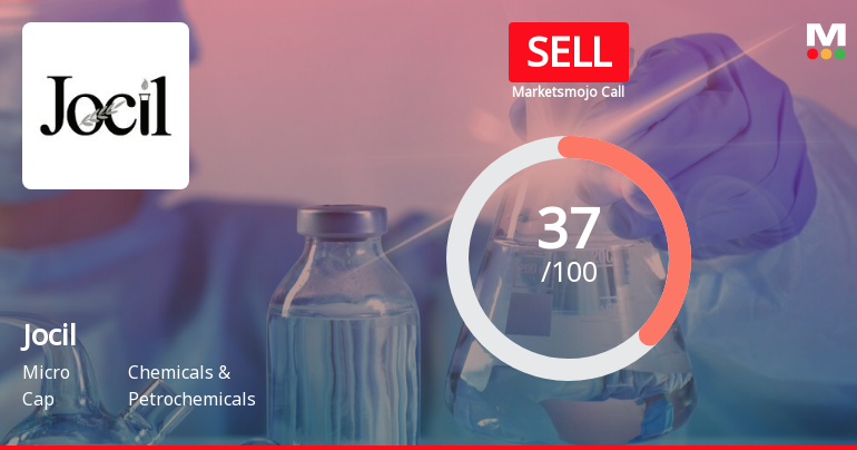 Jocil Sees Revision in Market Evaluation Amid Mixed Financial Indicators