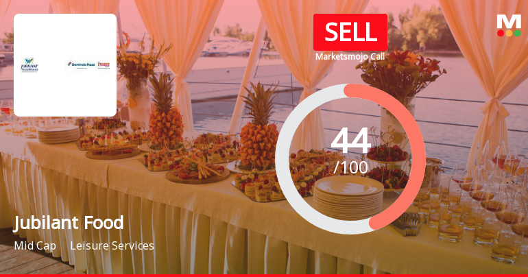 Jubilant Foodworks Faces Mixed Signals Amid Technical and Valuation Shifts
