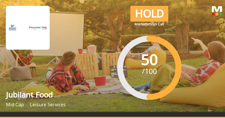 Jubilant Foodworks Sees Shift in Market Assessment Amid Mixed Financial and Technical Signals