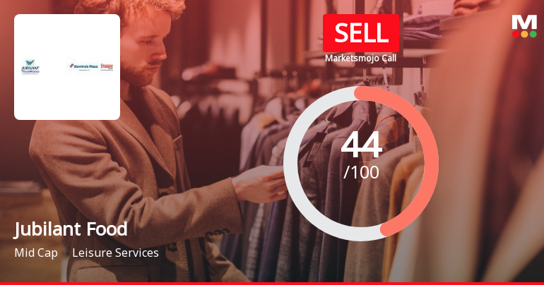 Jubilant Foodworks Ltd is Rated Sell