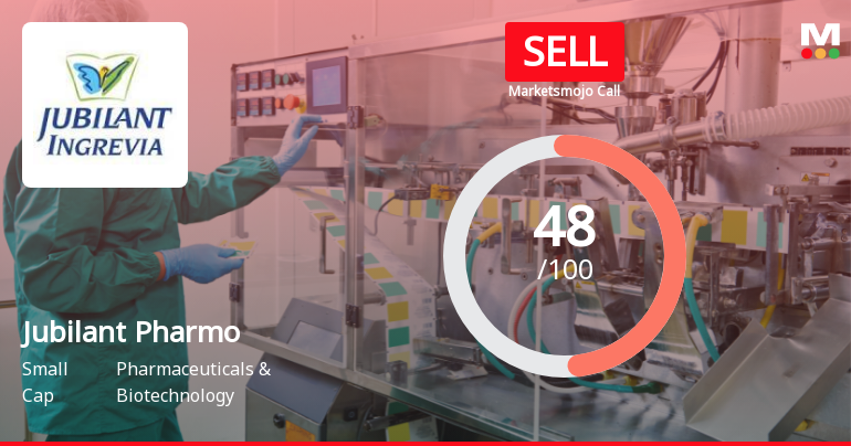 Jubilant Pharmova’s Market Assessment Reflects Mixed Signals Amidst Flat Financials