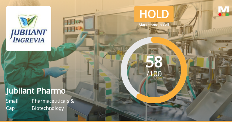 Jubilant Pharmova’s Market Assessment Reflects Mixed Signals Amidst Sector Dynamics