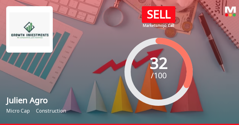 Julien Agro Sees Revision in Market Evaluation Amid Mixed Financial Signals