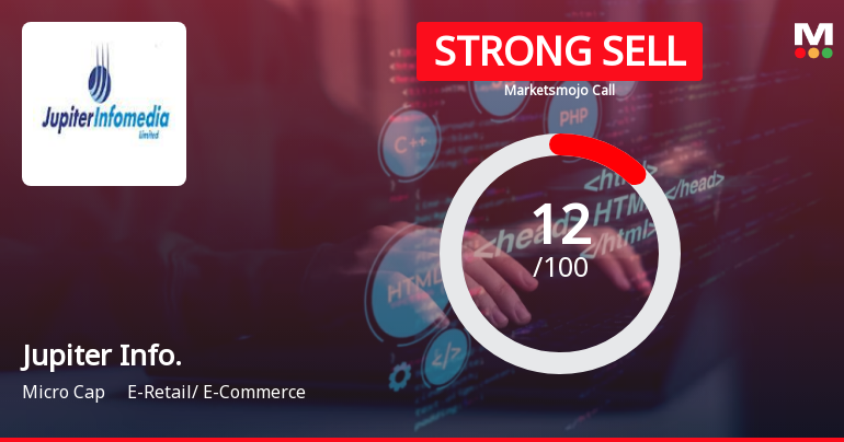 Jupiter Info. Sees Revision in Market Assessment Amidst Challenging Financials