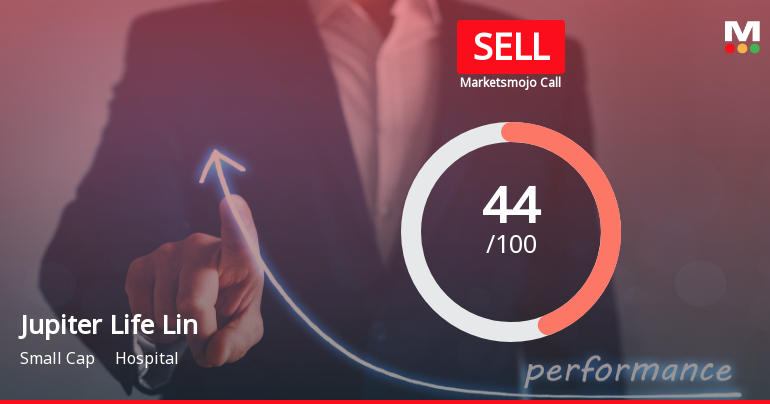 Jupiter Life Line Hospitals: Analytical Review Highlights Shifts in Market Assessment