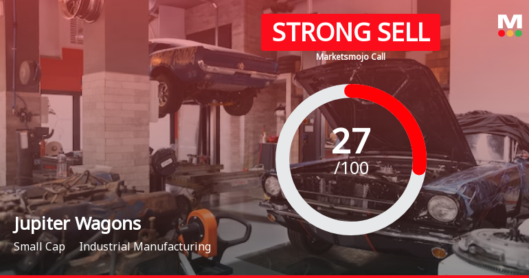 Jupiter Wagons Sees Revision in Market Evaluation Amidst Challenging Financial Trends