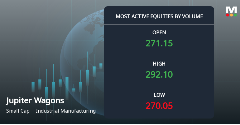 Jupiter Wagons Sees Exceptional Trading Volume Amidst Market Activity