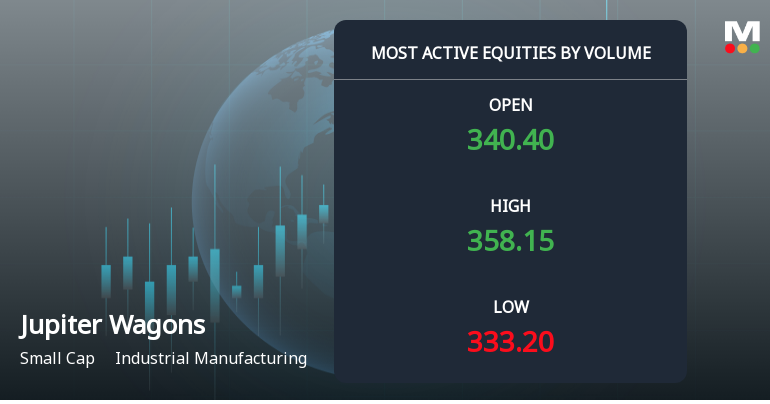 Jupiter Wagons Sees Exceptional Trading Volumes Amidst Rising Investor Interest