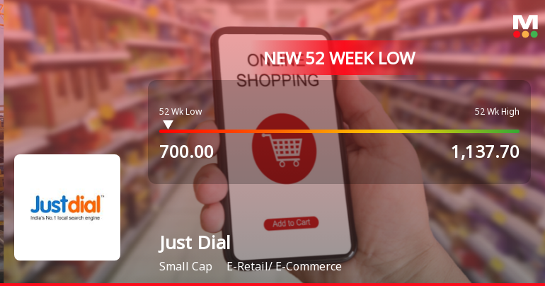 Just Dial Stock Falls to 52-Week Low Amidst Prolonged Underperformance